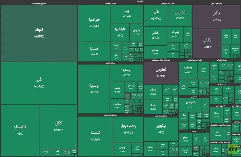 Tehran Stock Exchange Records Historic Surge Amidst Stability Prospects